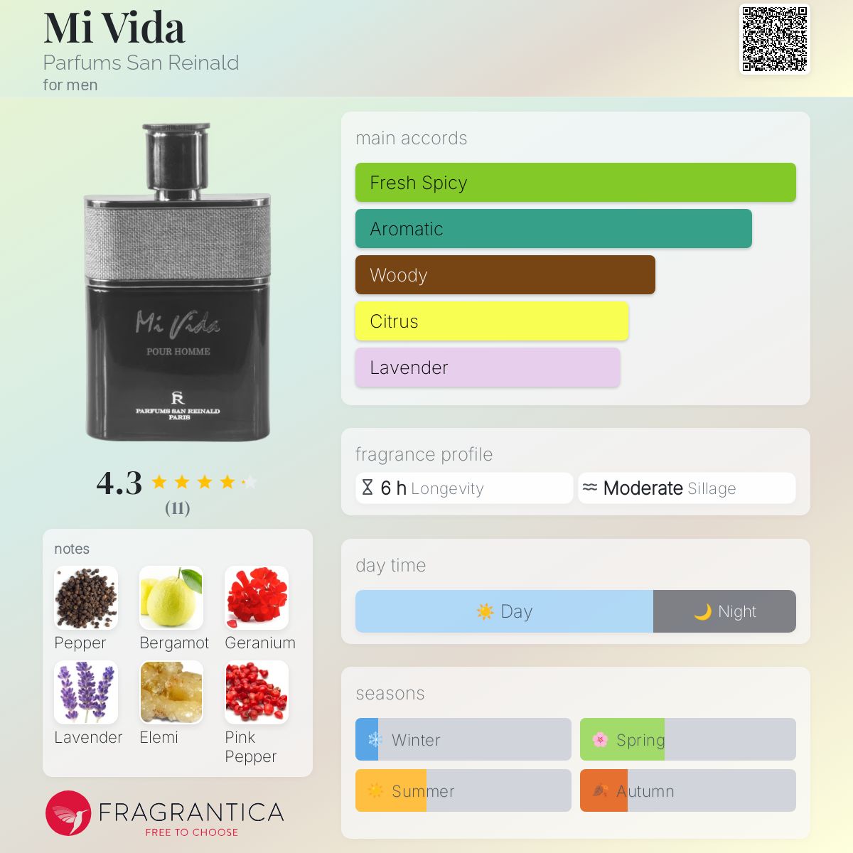 Mi Vida Parfums San Reinald cologne a fragrance for men
