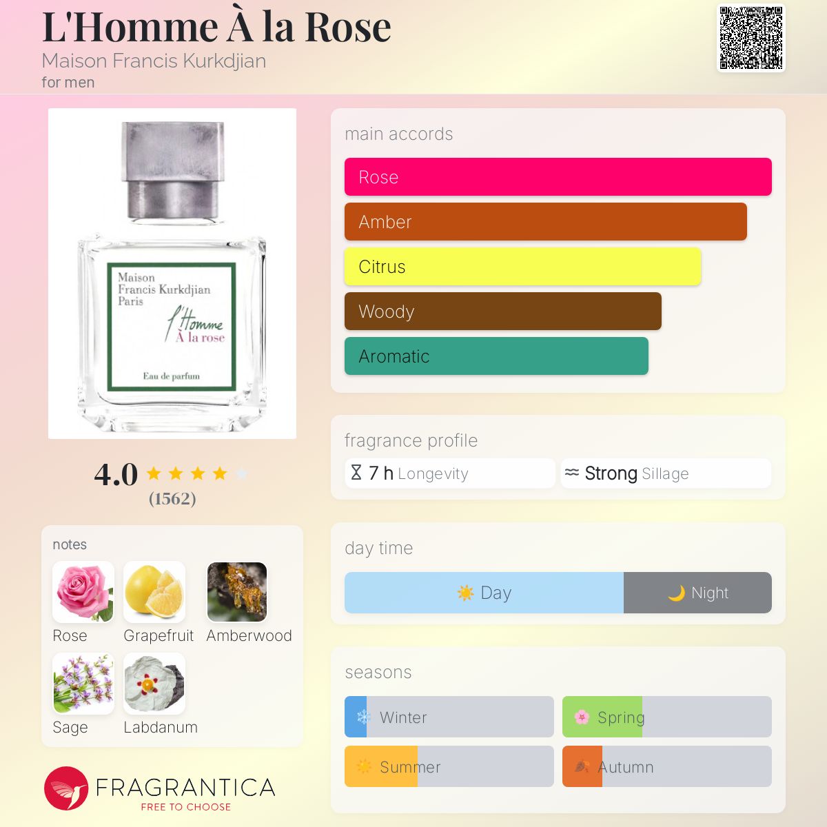 www.fragrantica.com