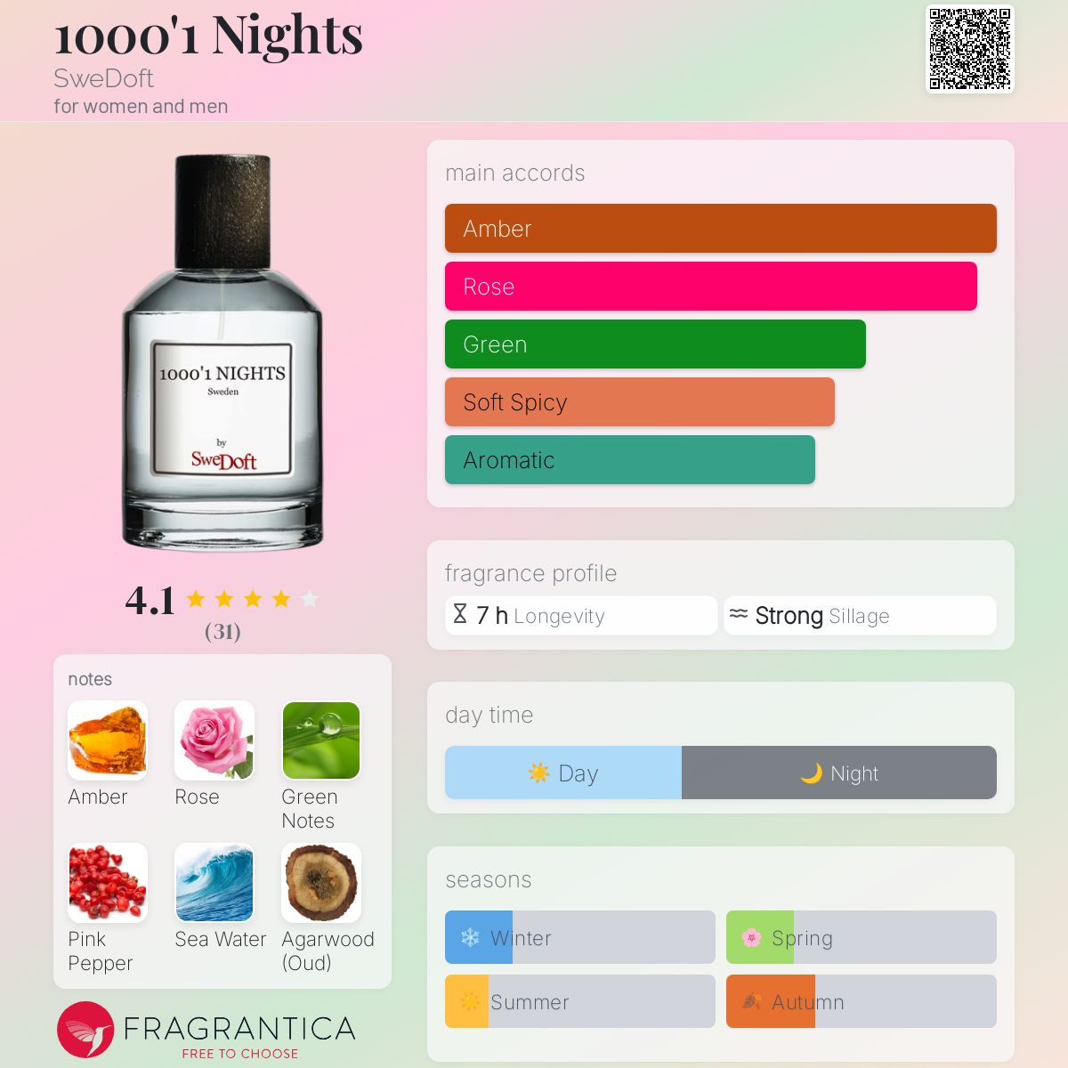 1000'1 Nights SweDoft perfume - a fragrance for