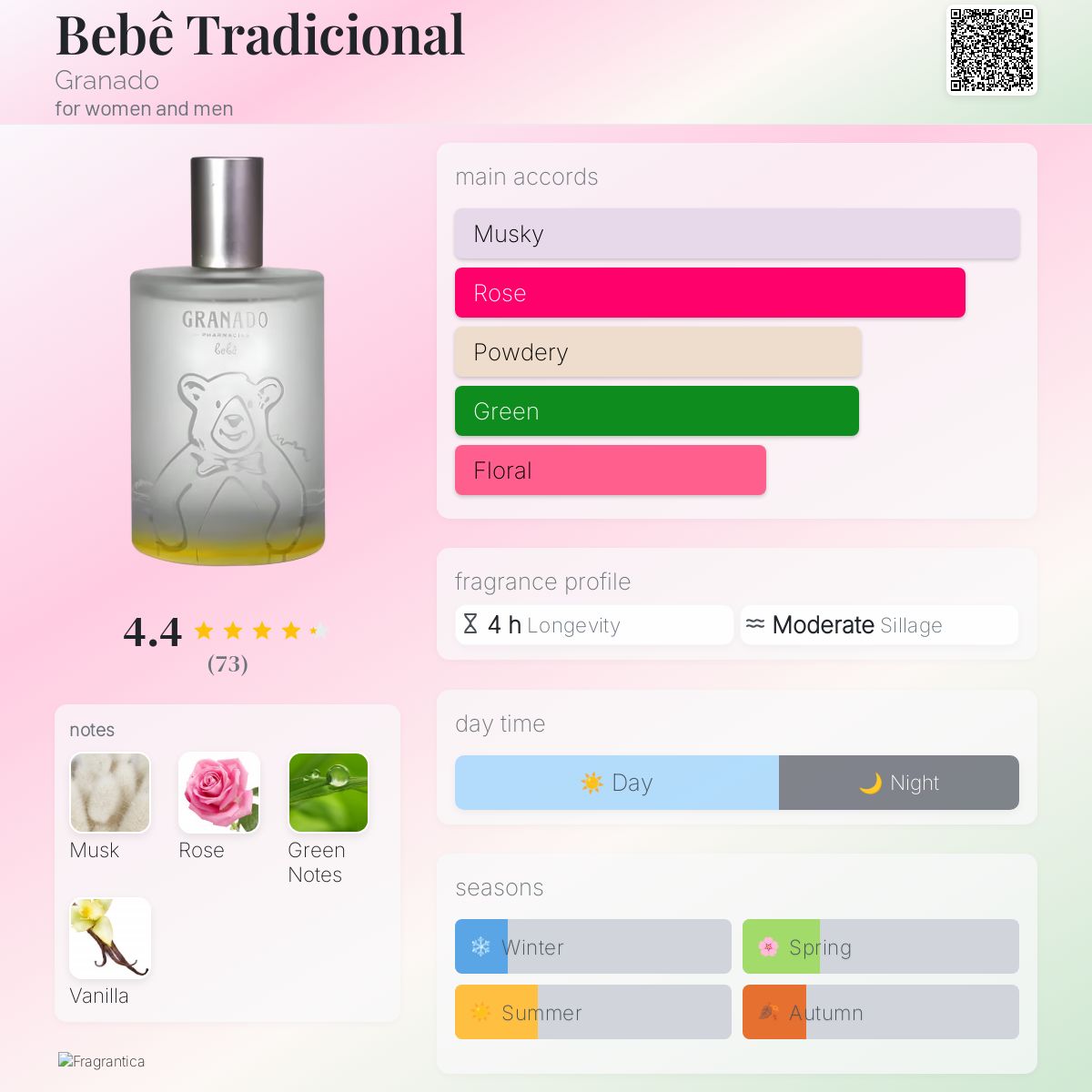 Bebê Tradicional Granado perfume a fragrance for women and men 2018