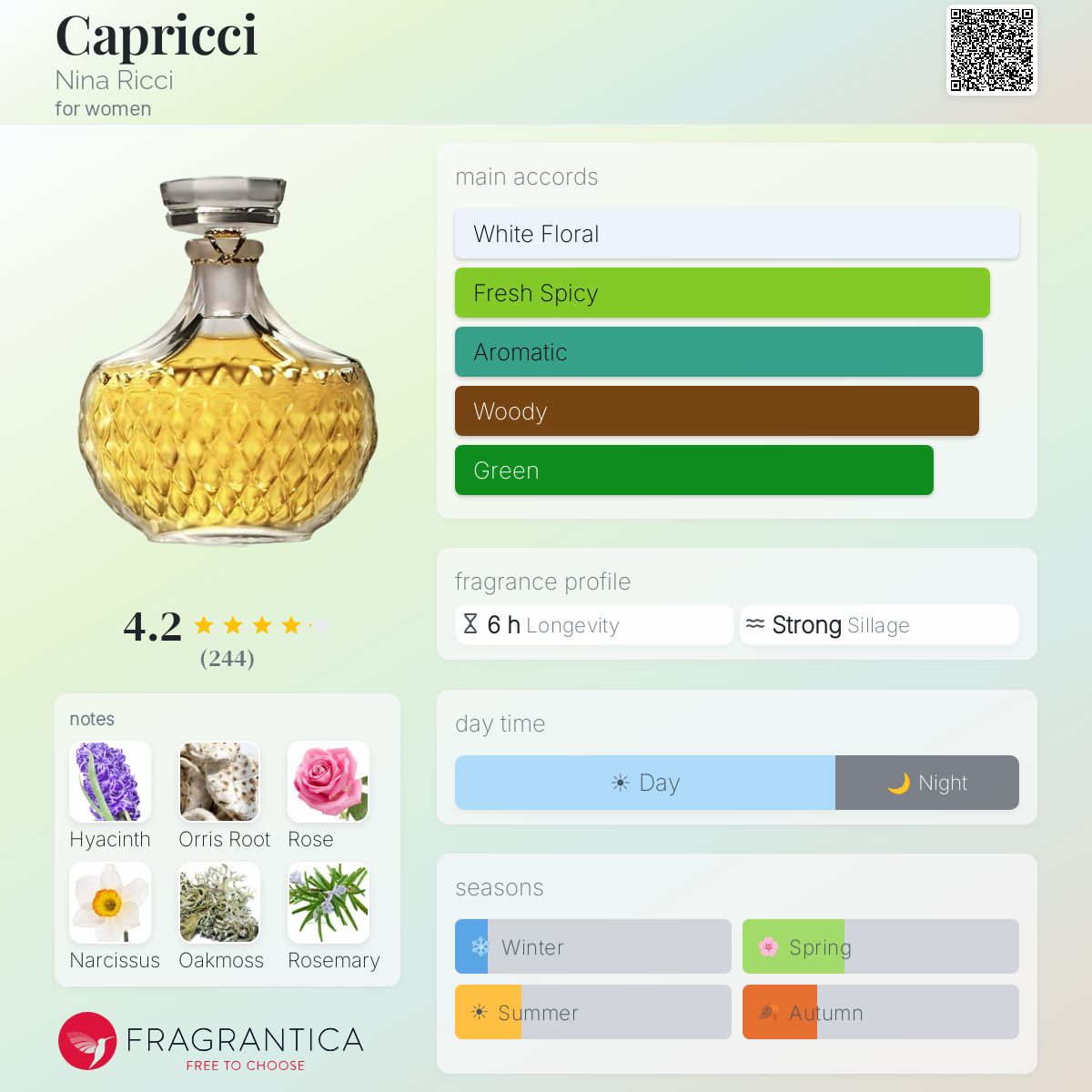 Capricci Nina Ricci perfume - a fragrance for women 1960
