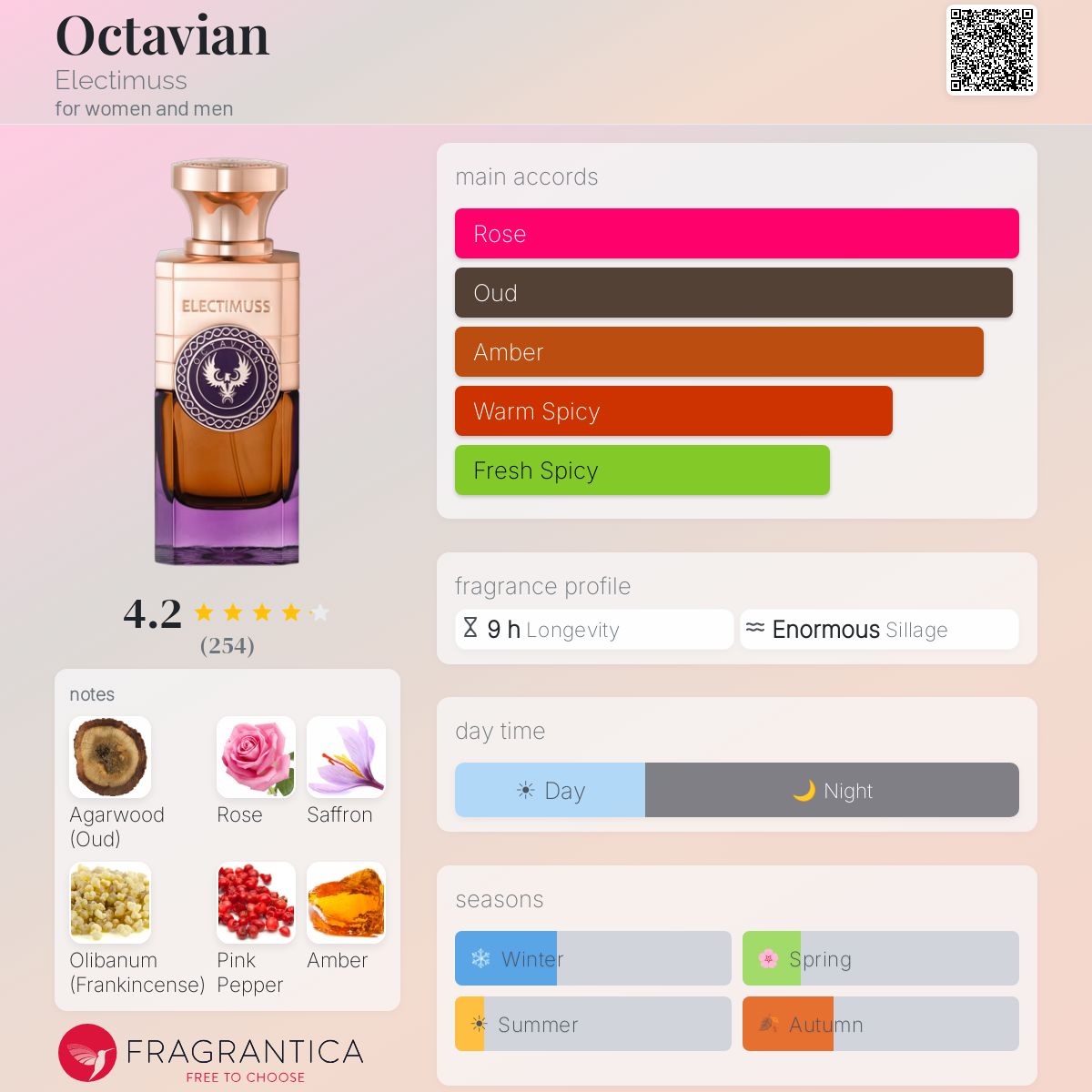Octavian Electimuss perfume - a fragrance for women and men 2020 Octavian Electimuss perfume - a fragrance for women and men 2020
