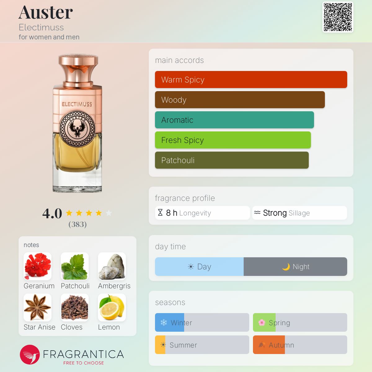 Profile card
