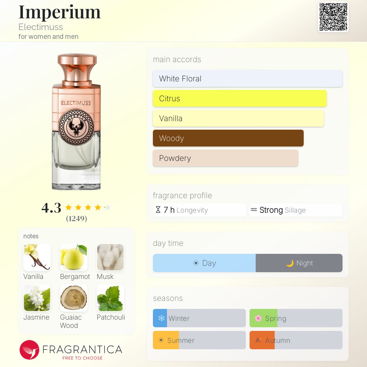 Profile card