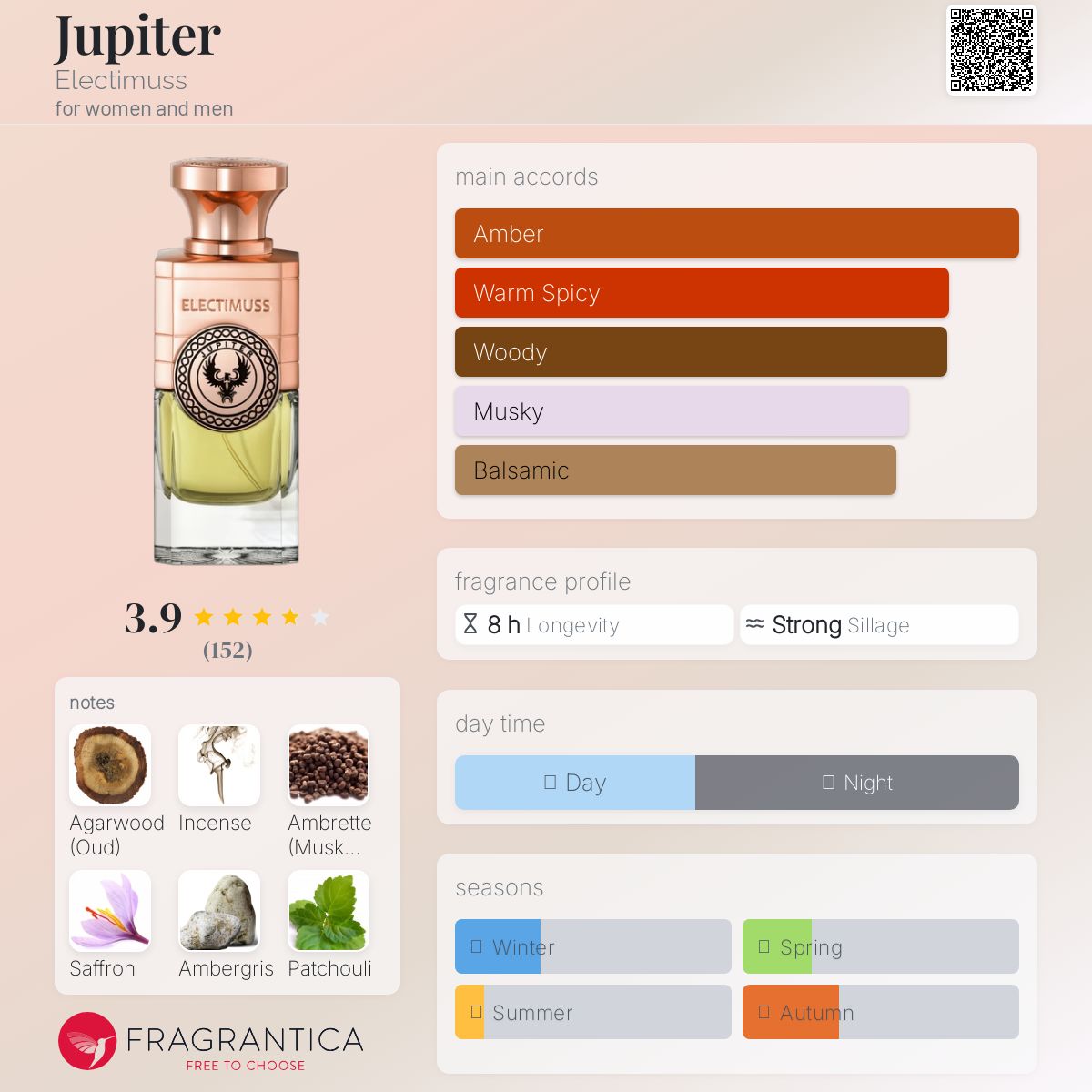 エレクティムス　ジュピター　100ml Electimuss Jupiter Perfume