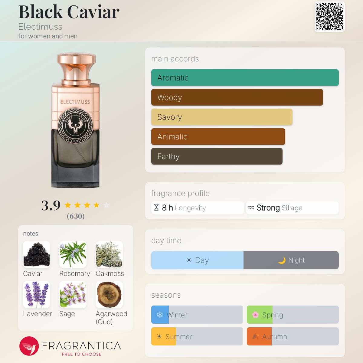 Profile card
