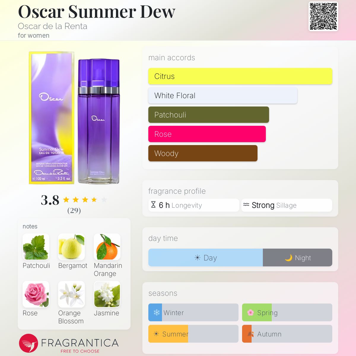 Profile card