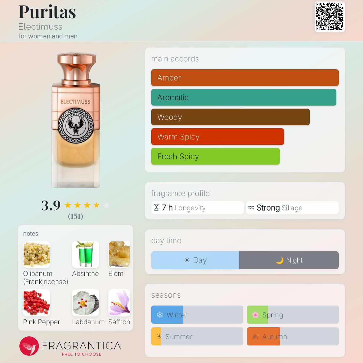 Puritas Electimuss perfume - a fragrance for women and men 2020 Puritas Electimuss perfume - a fragrance for women and men 2020