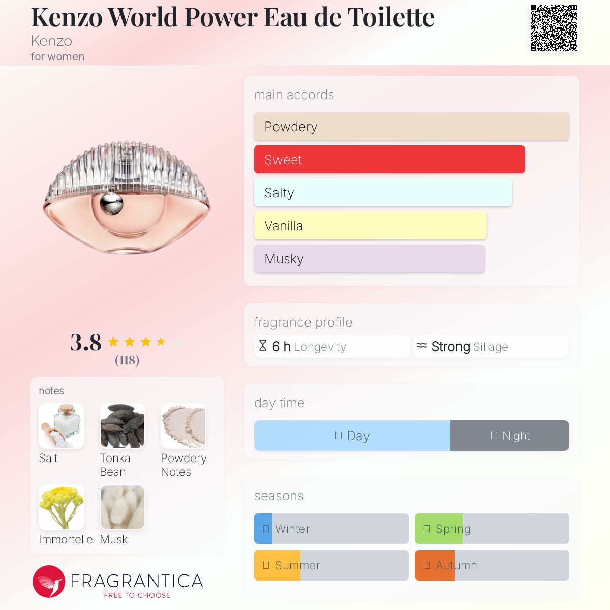 ケンゾー KENZO ワールド パワー オードトワレ EDT 50ml 楽天市場】ケンゾー KENZO 香水 50ml ケンゾーワールド