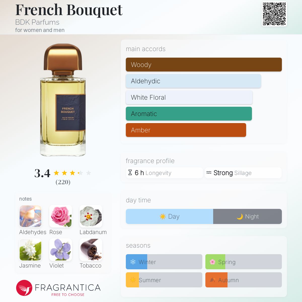 French Bouquet BDK Parfums perfume - a fragrance for women
