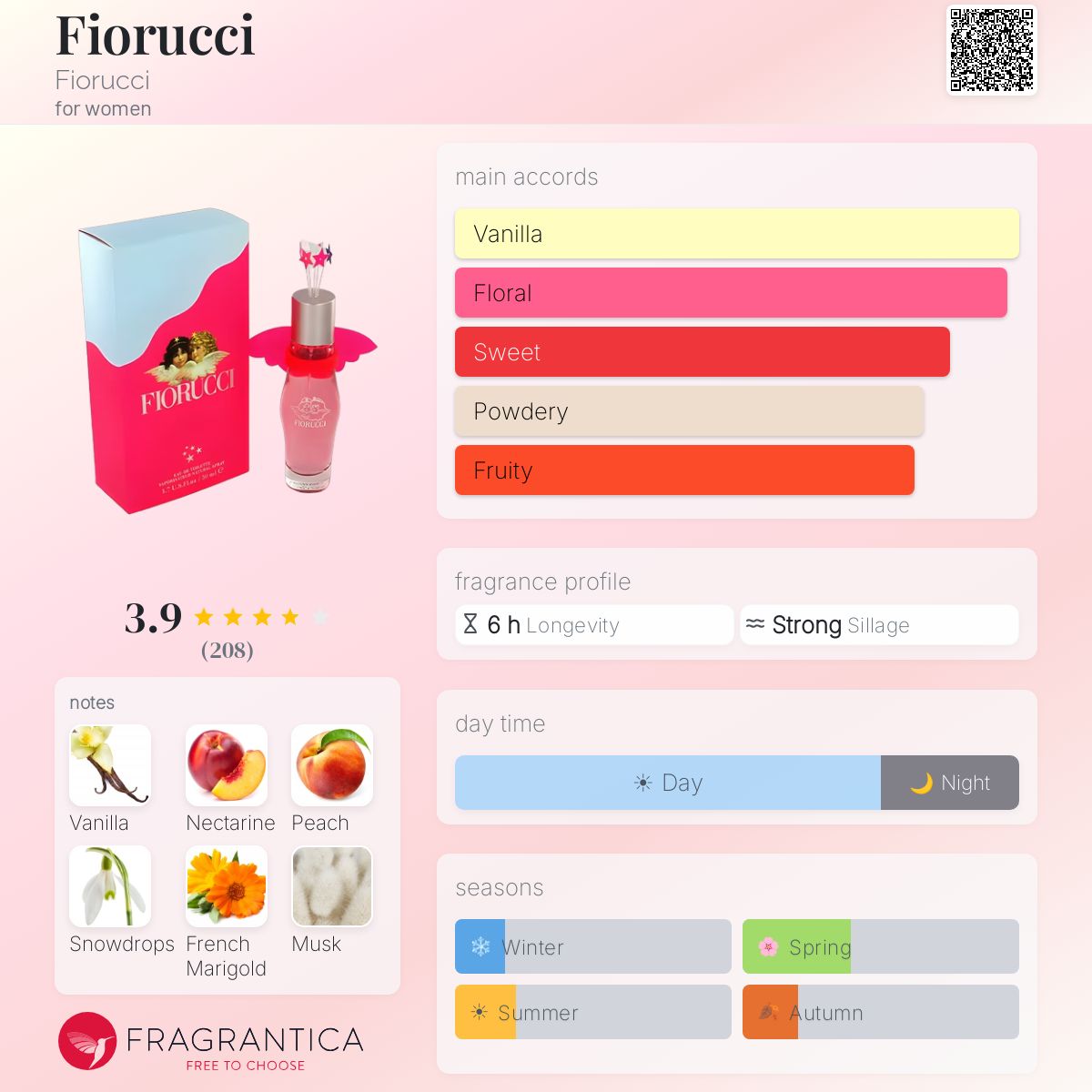 Profile card