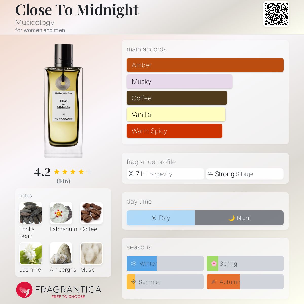 Close To Midnight Musicology perfume - a fragrance for women and