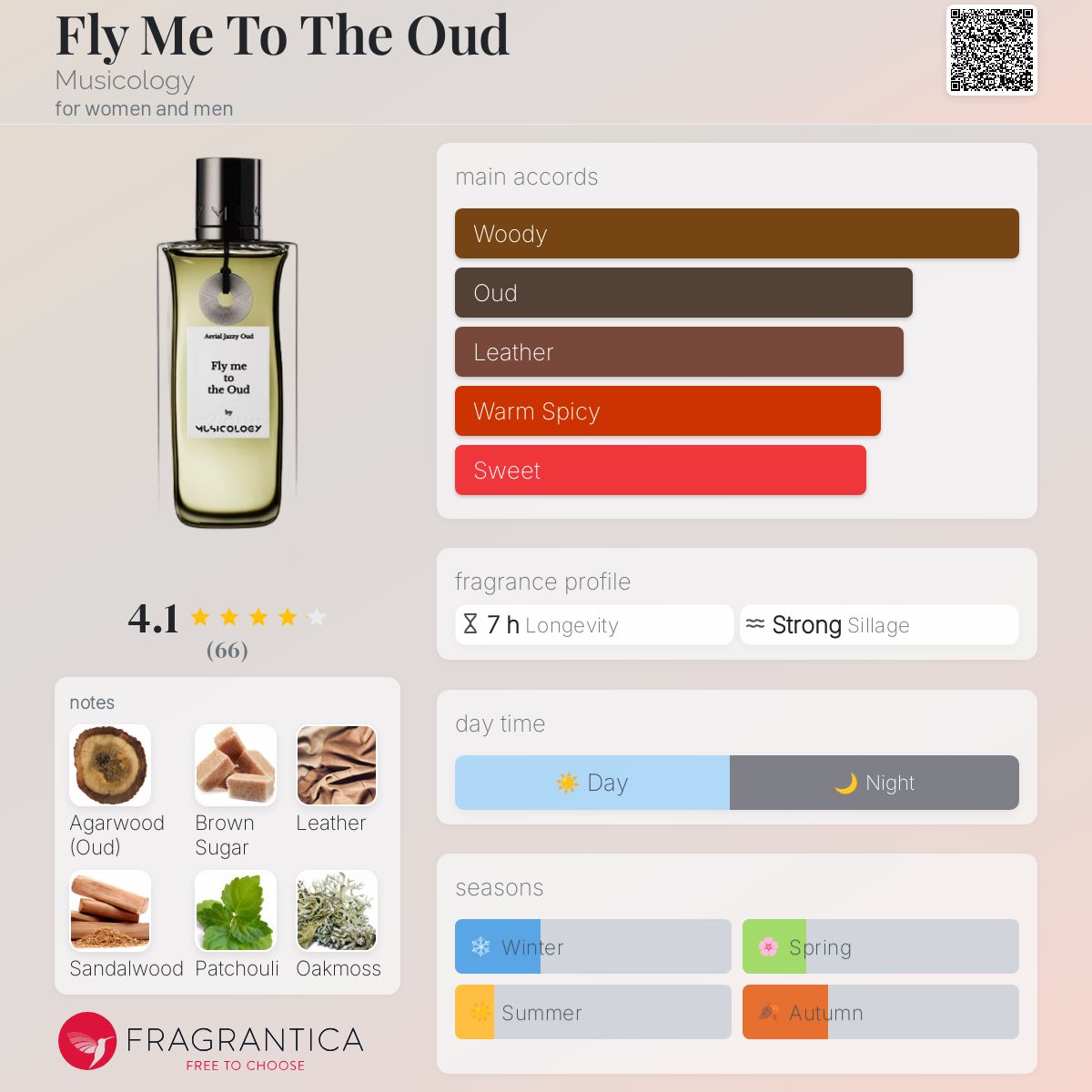 Fly Me To The Oud Musicology perfume - a fragrance for women and