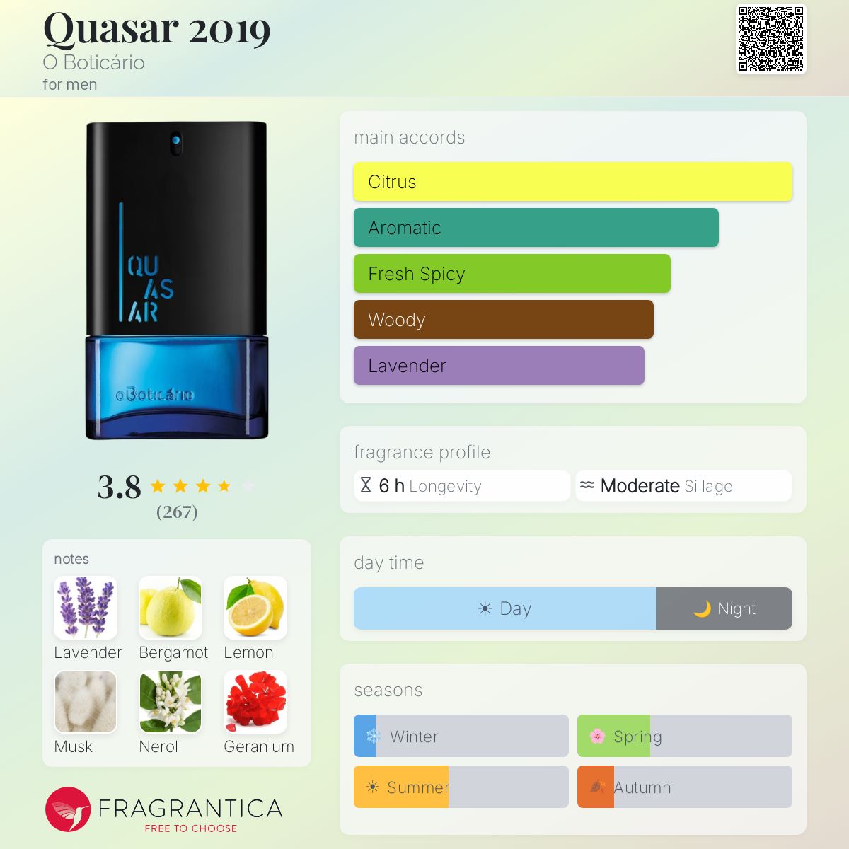 Profile card