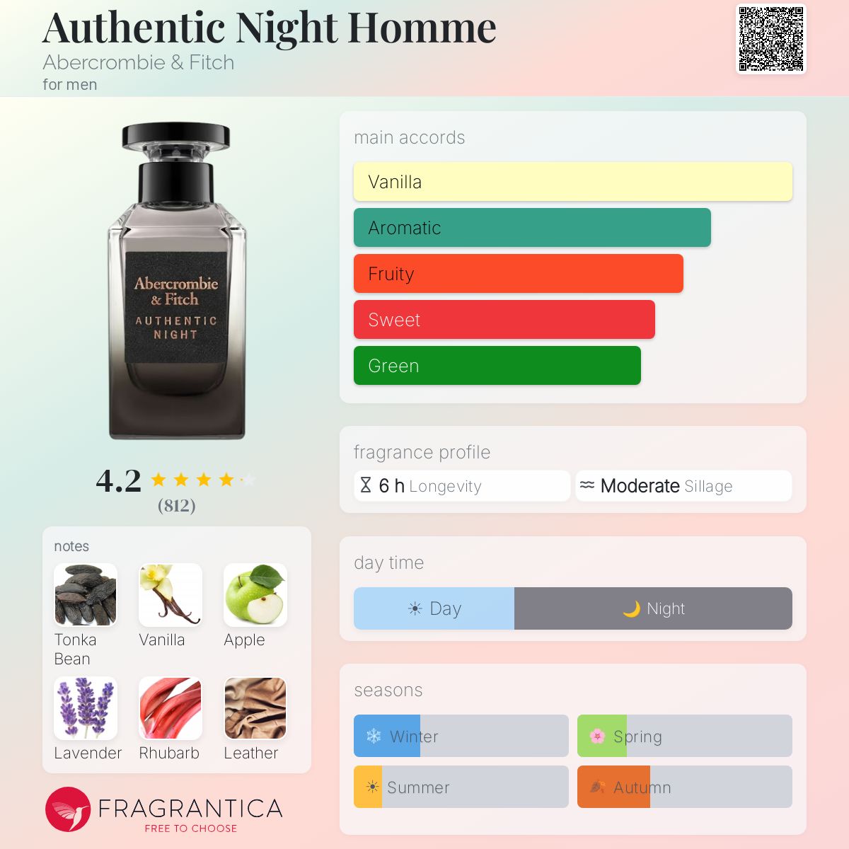 Profile card