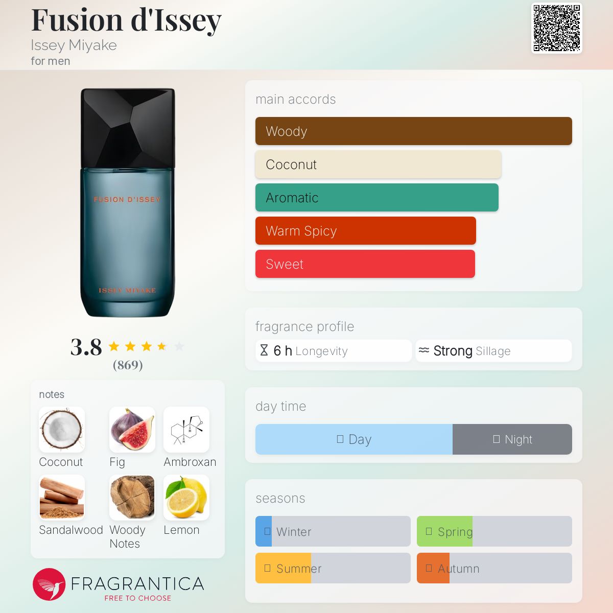 Fusion d'Issey Issey Miyake cologne - a fragrance