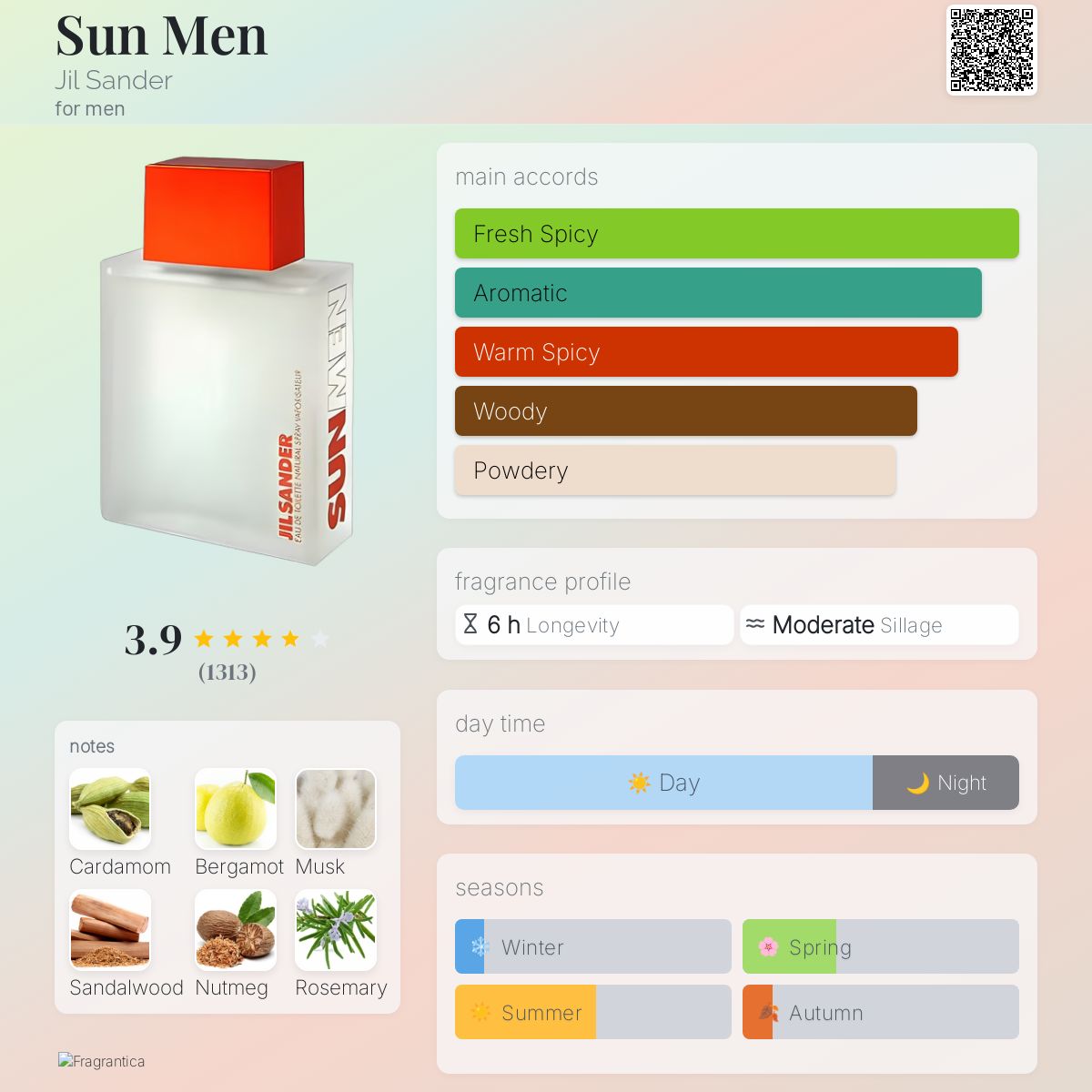 Sun Men Jil Sander cologne a fragrance for men 2002