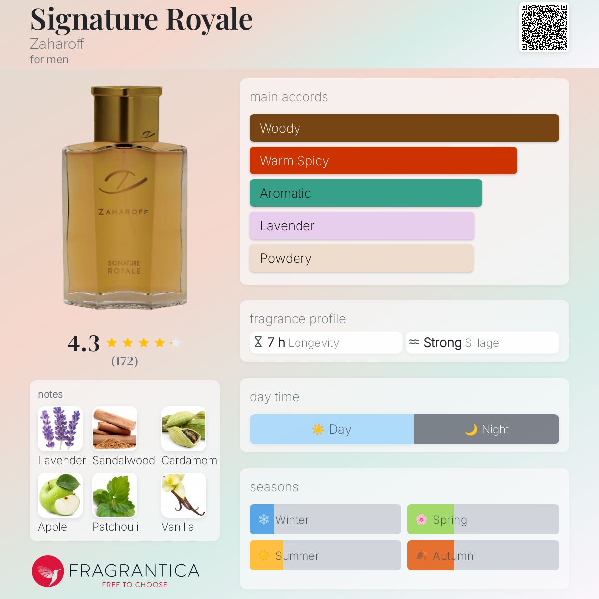 Signature Royale Zaharoff cologne a fragrance for men 2020