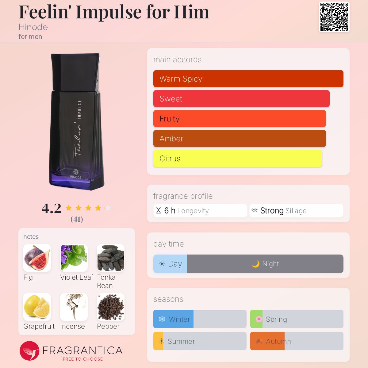 Profile card