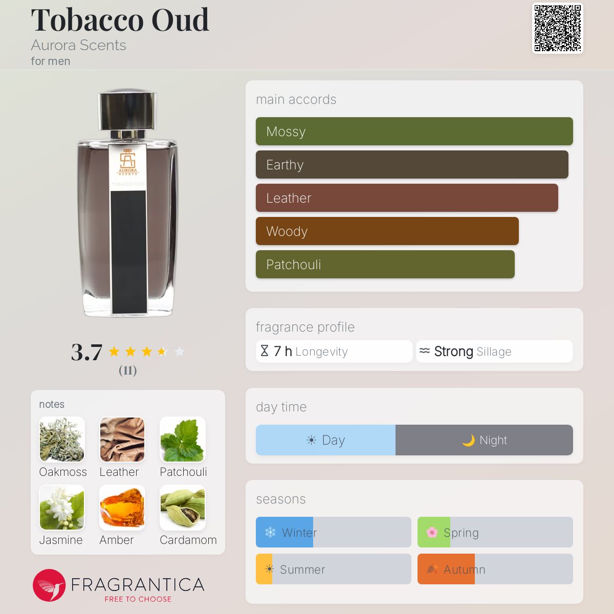 tobacco oud fragrantica Tobacco Oud Aurora Scents cologne