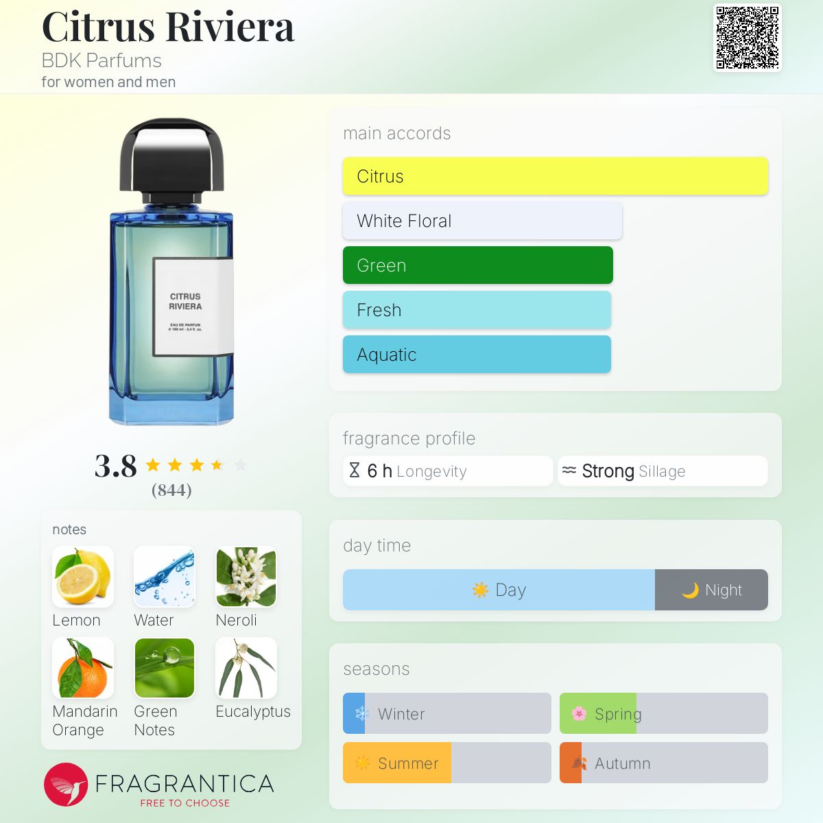 香水(ユニセックス) bdk CITRUS RIVIERA 100ml Eau de Parfum Bdk Parfums Unisex Citrus Riviera EDP 3.4 oz Fragrances