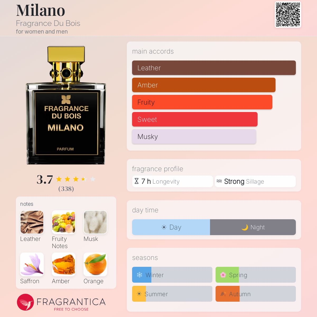 Milano Fragrance Du Bois perfume - a fragrance for women and men 2020