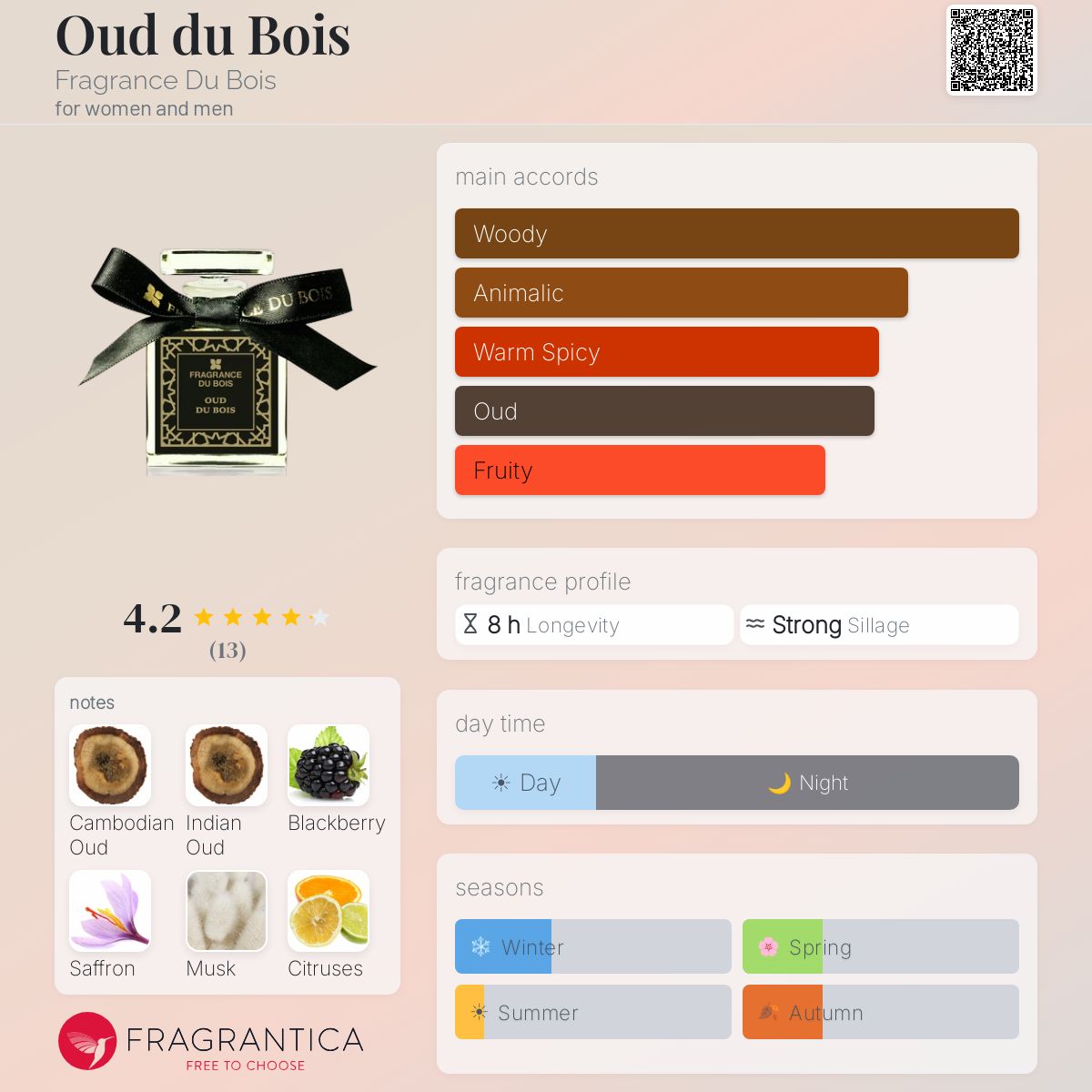 Oud du Bois Fragrance Du Bois perfume - a fragrance for women and