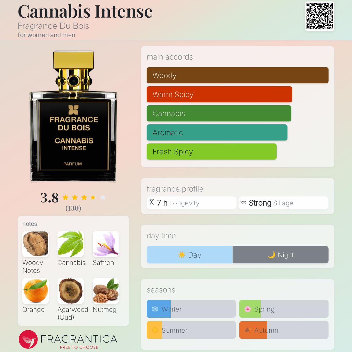 香水(男性用) FRAGRANCE DU BOIS   CANNABIS INTENSE Fragrance Du Bois Cannabis Intense Eau De Parfum for Unisex