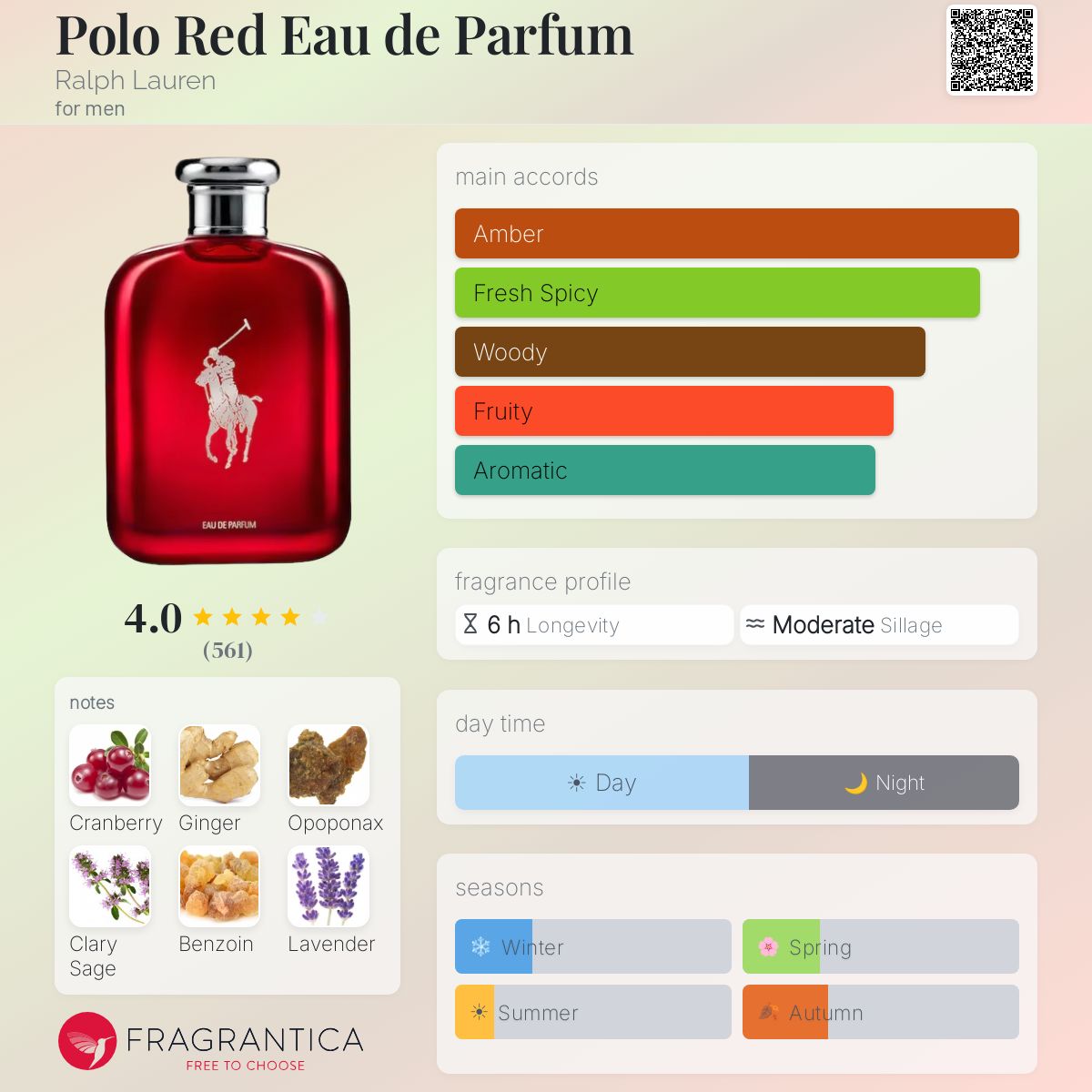 Profile card