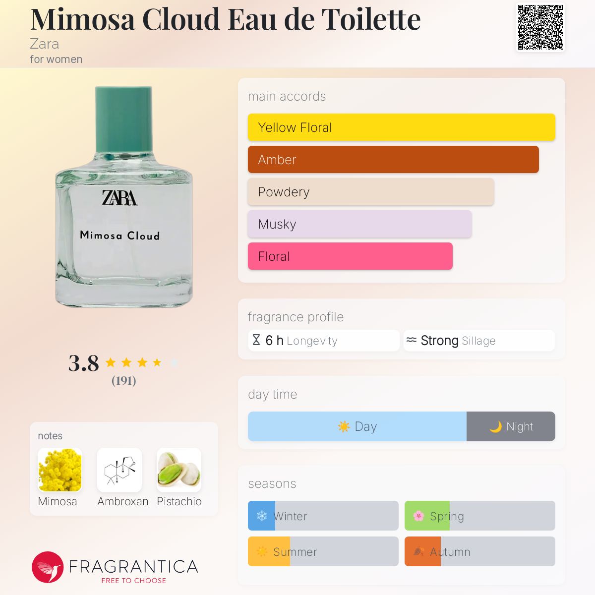 Fragrance Mist Cloud Perfume Fragrantica Cloud Perfume Fragrantica