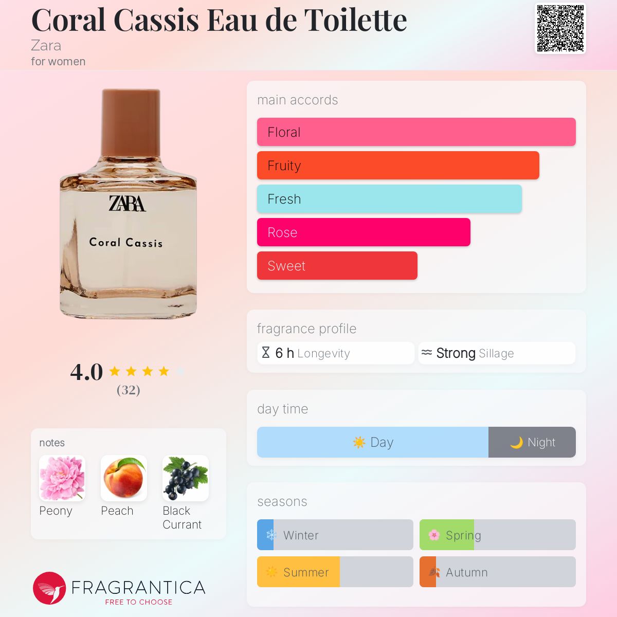 Coral Cassis Eau de Toilette Zara perfume a fragrance for women 2020