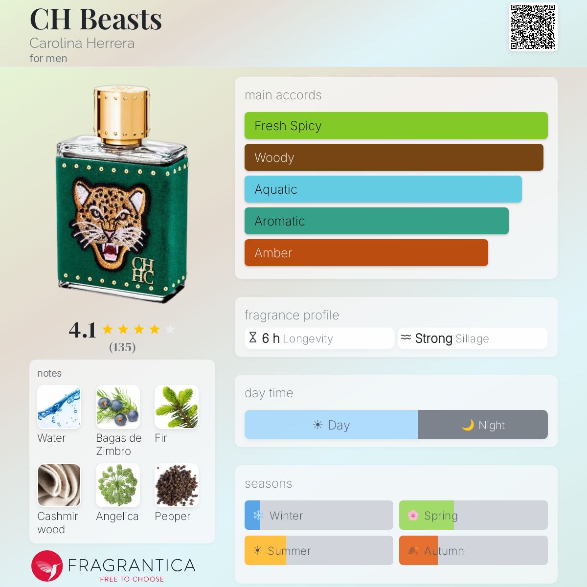 Profile card