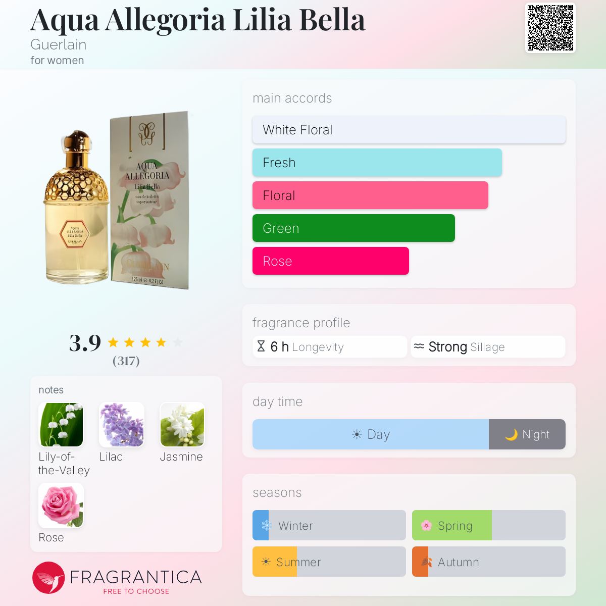 Fragrantica image 5