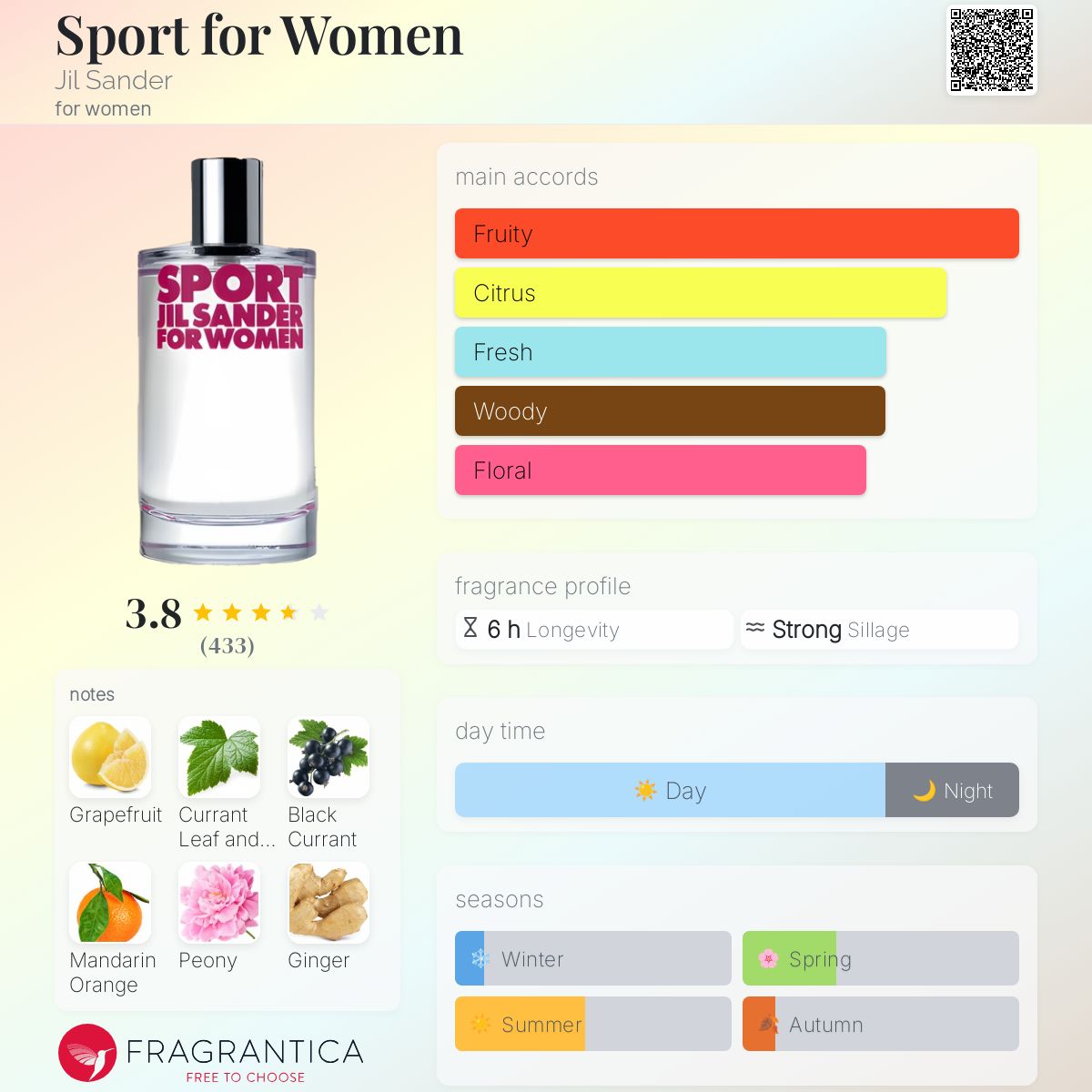 Sport for Women Jil Sander perfume a fragrance for women 2005