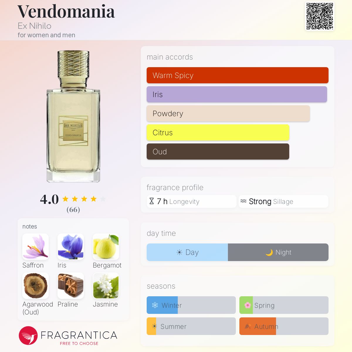 Profile card