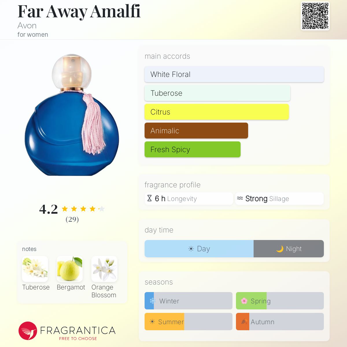 Profile card