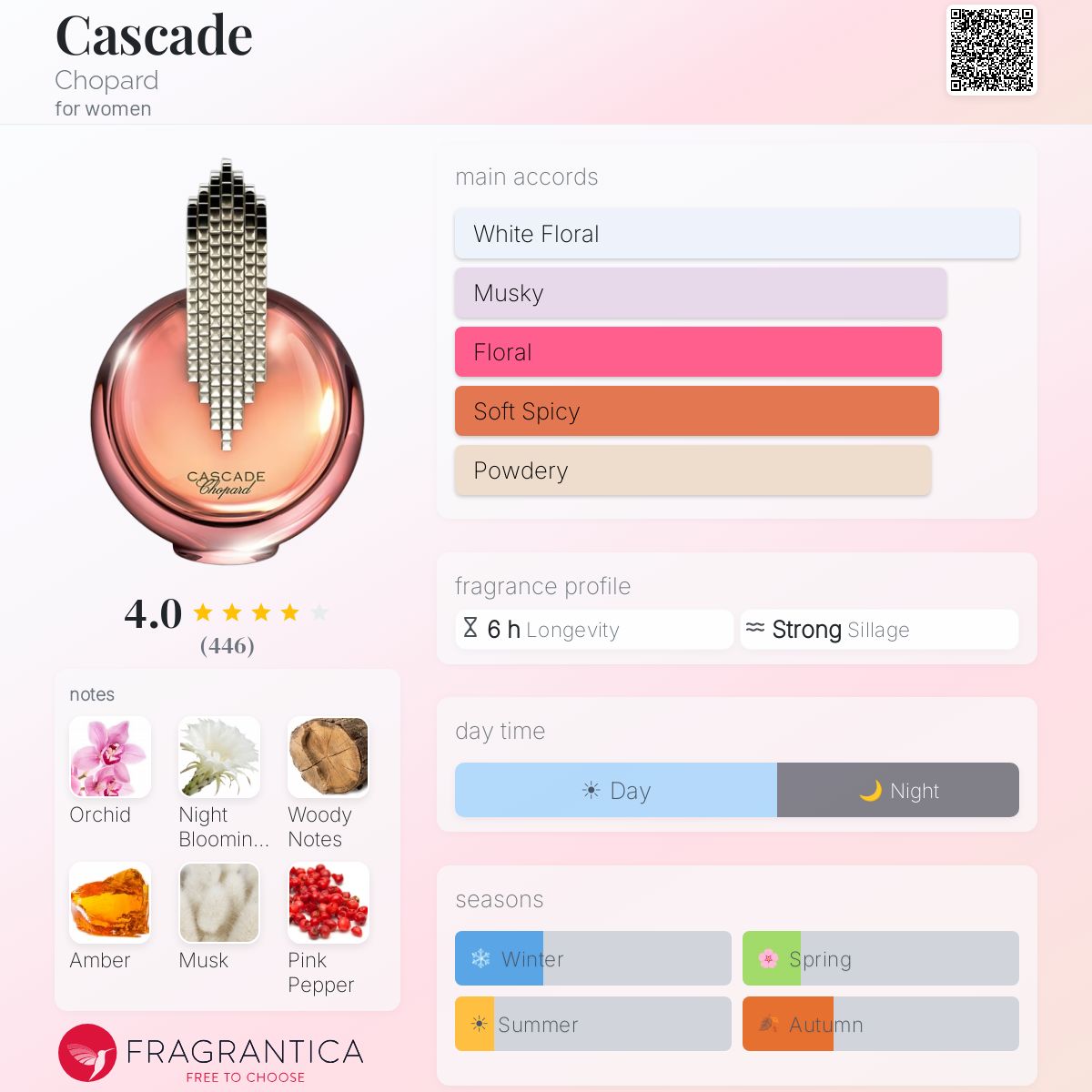 Profile card