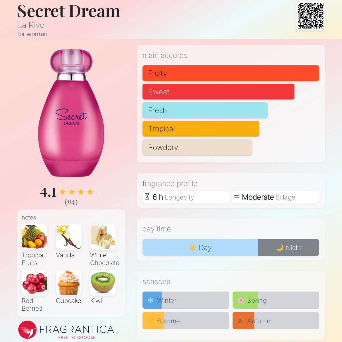 Secret Dream La Rive perfume a fragrance for women 2020