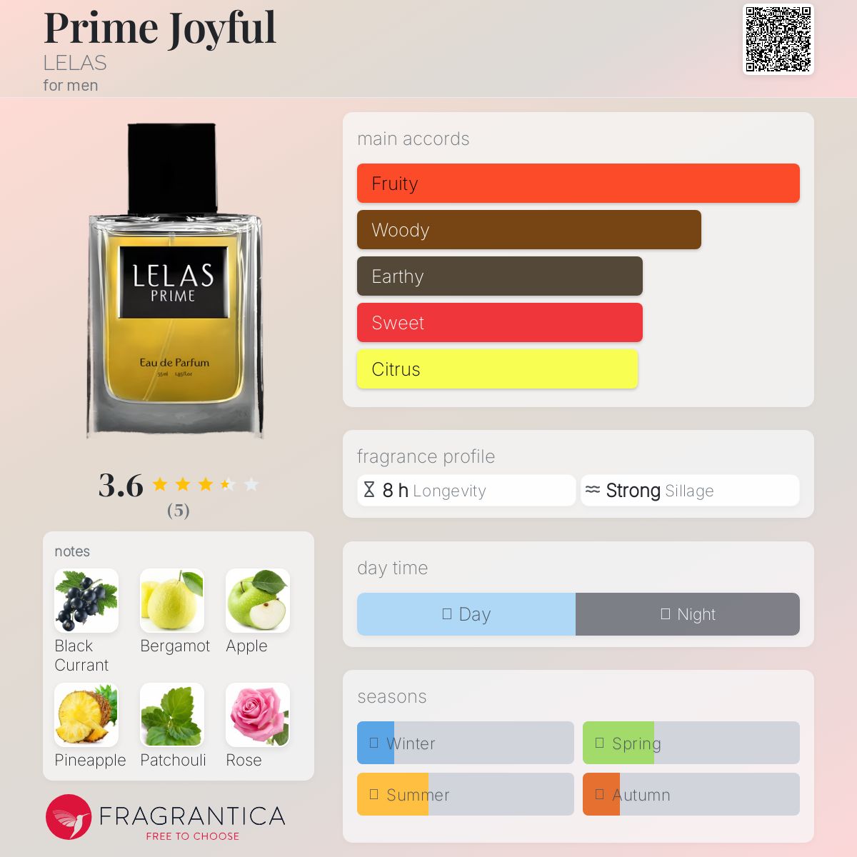 Prime Joyful LELAS cologne - a fragrance for men 2019