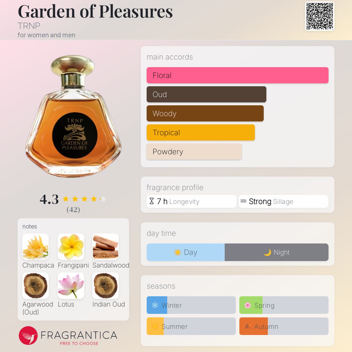 Garden of Pleasures TRNP
