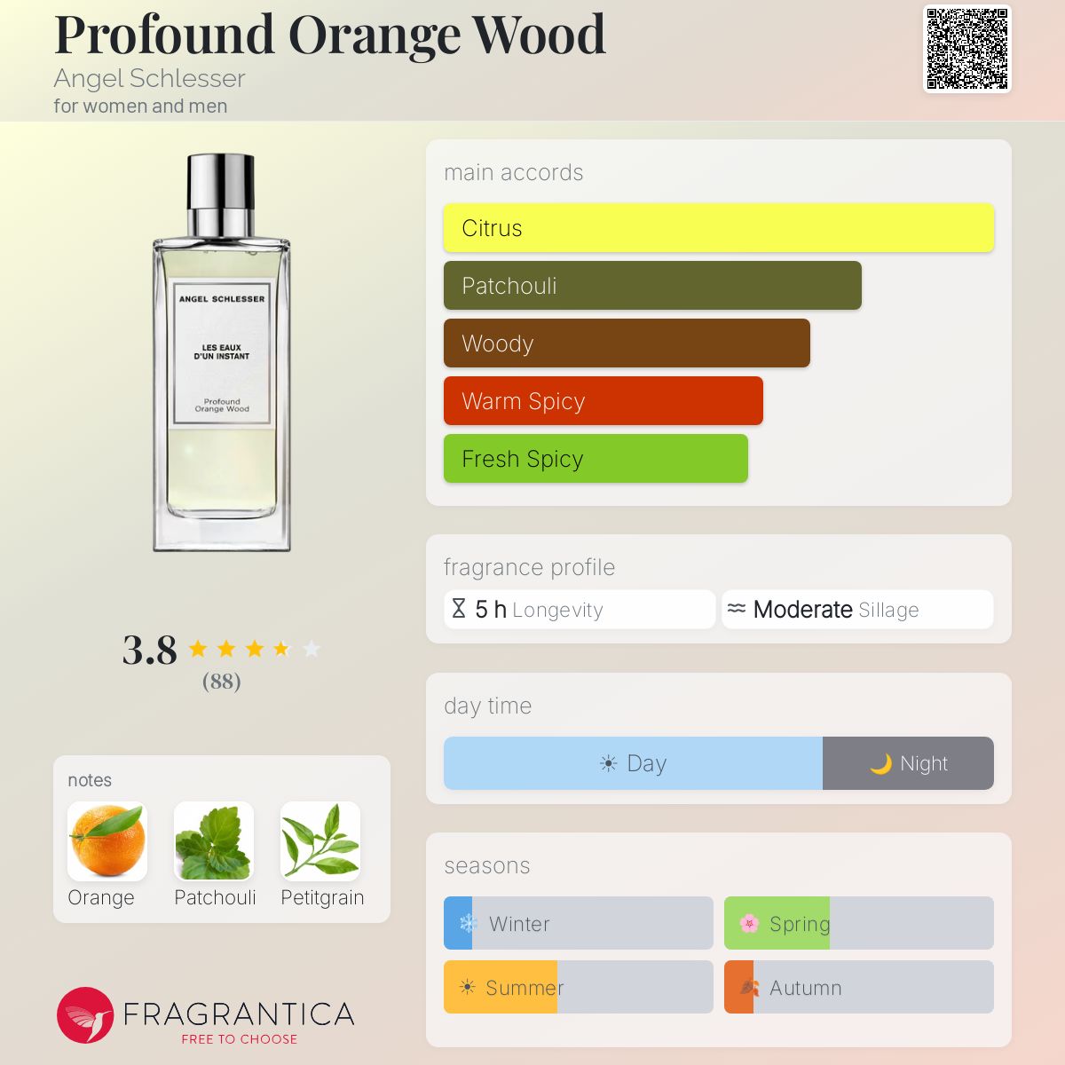 Profile card