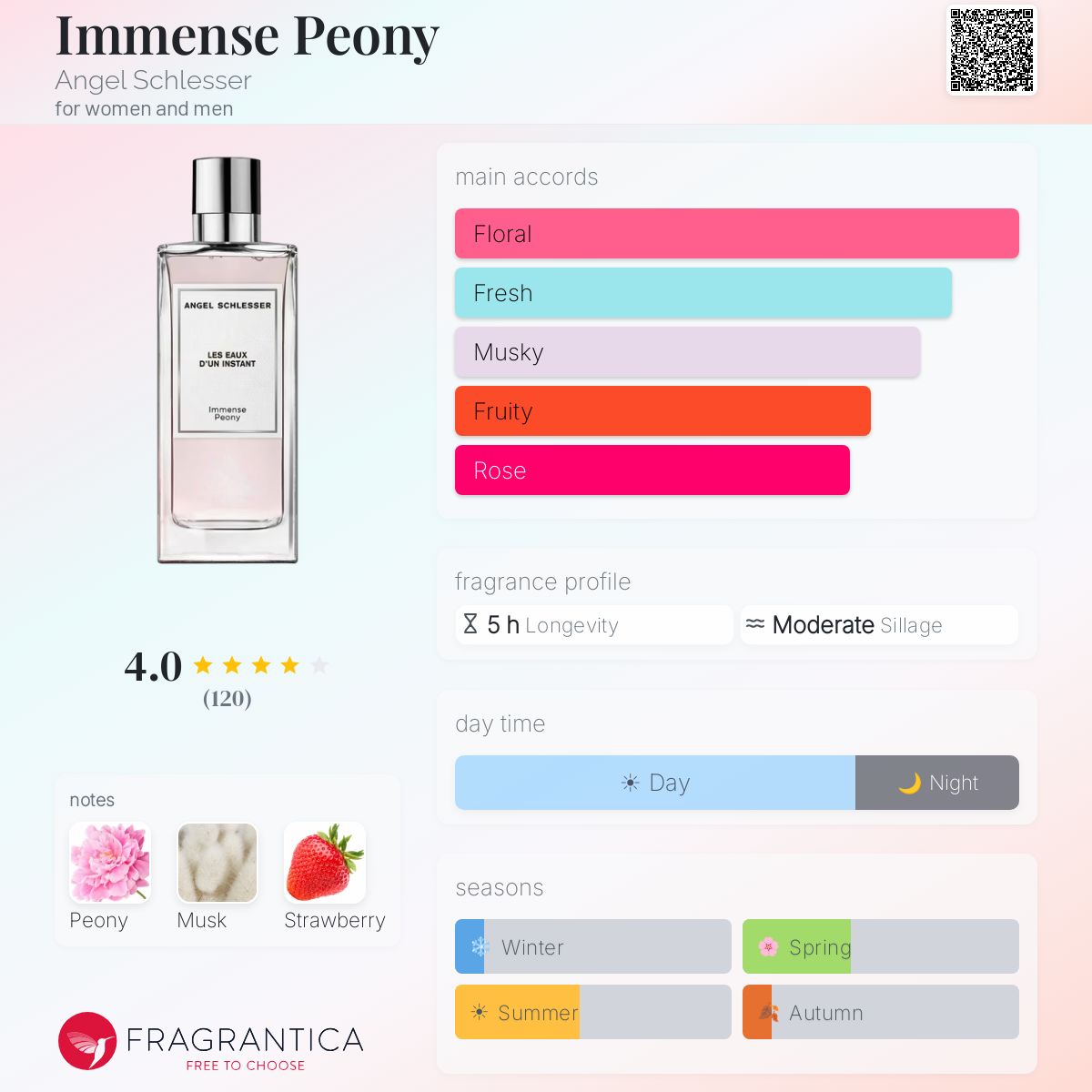 Profile card