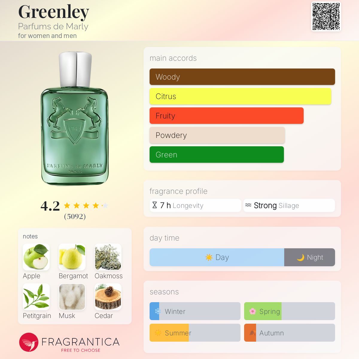 Amazon.com: Parfums de Marly Greenley Eau de Parfum – Parfum