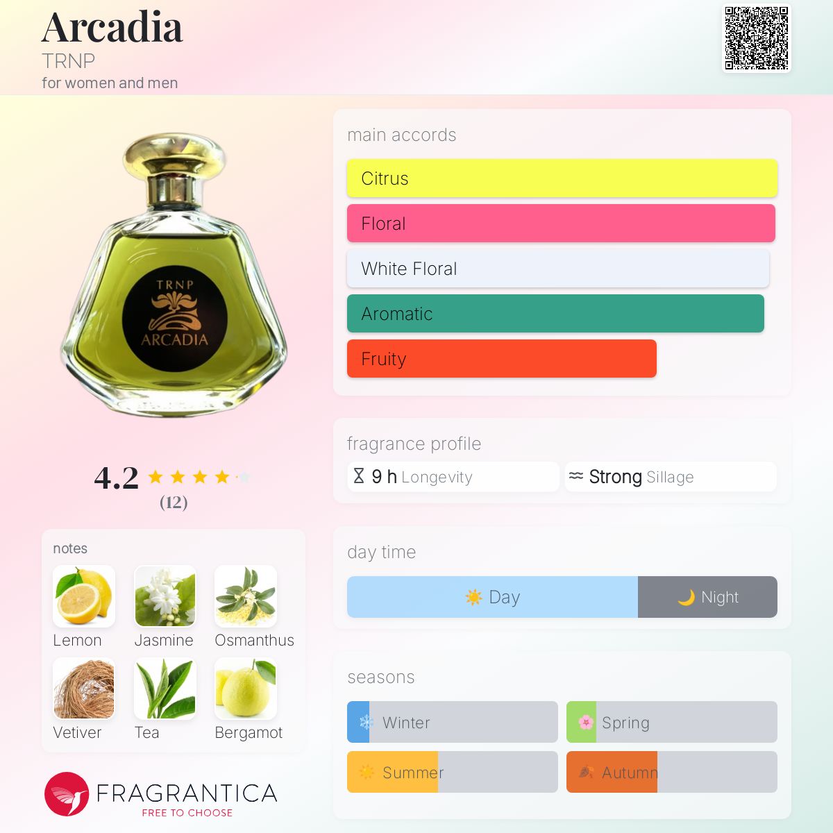 Avant Gardenia TRNP