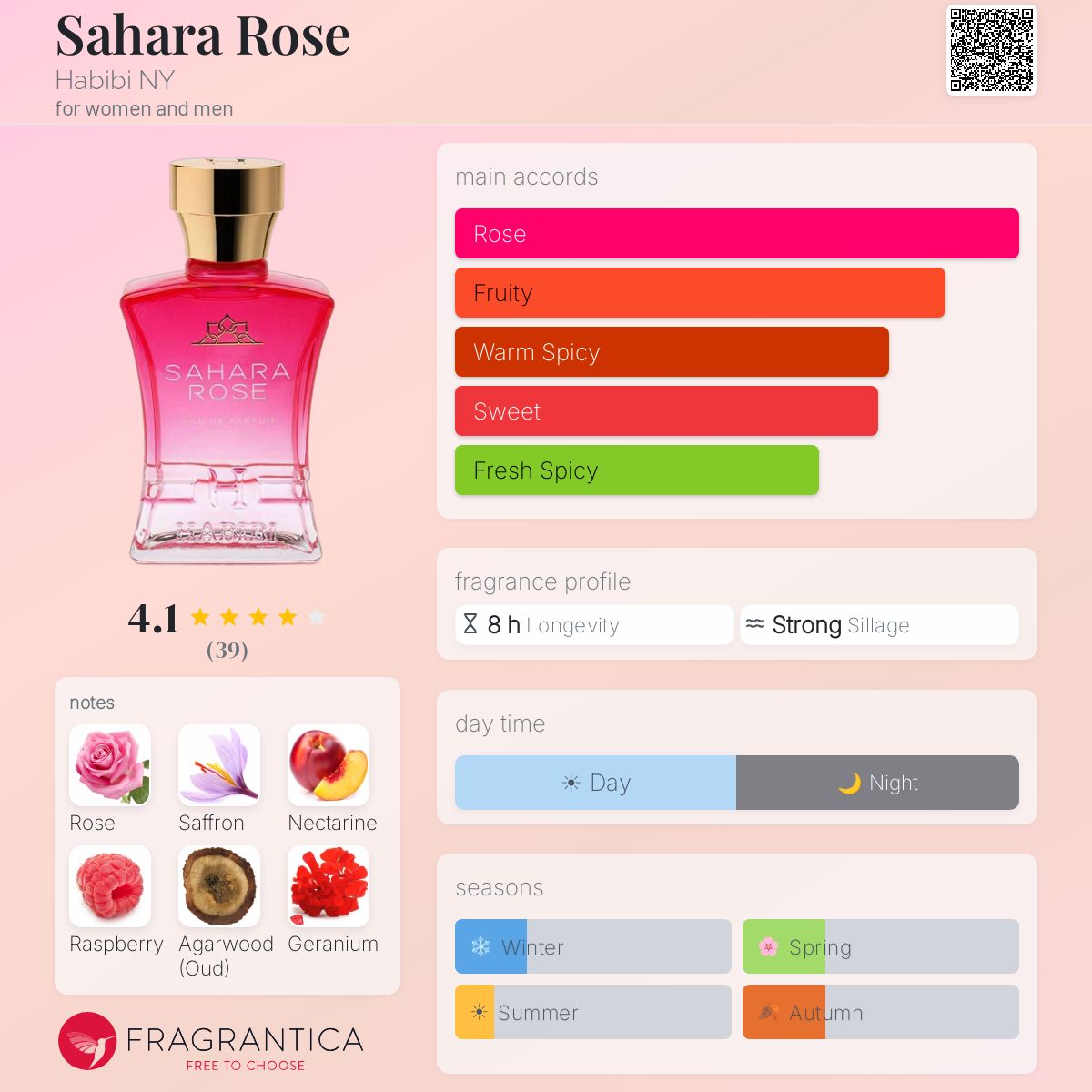 Profile card