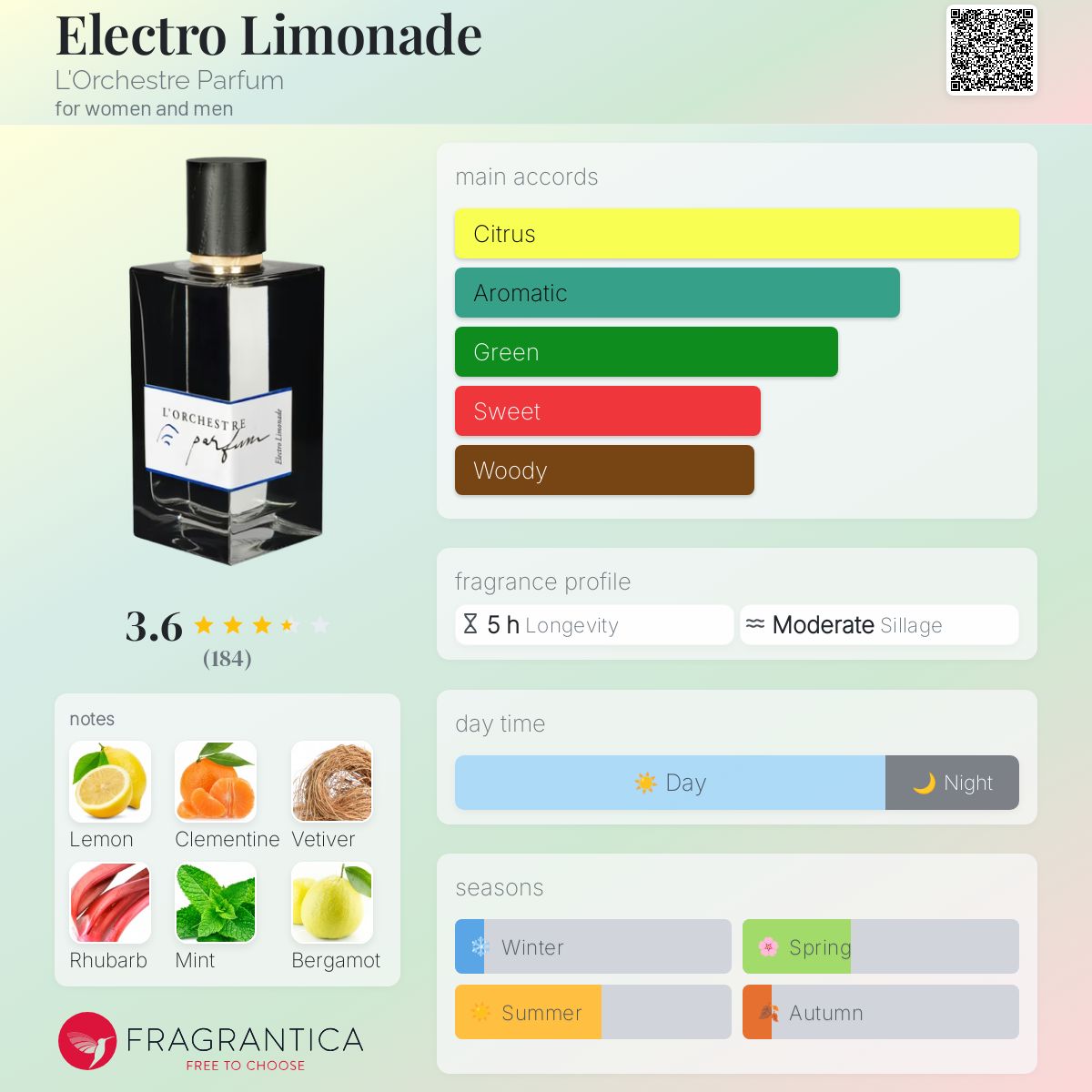 Electro Limonade L'Orchestre Parfum perfume - a