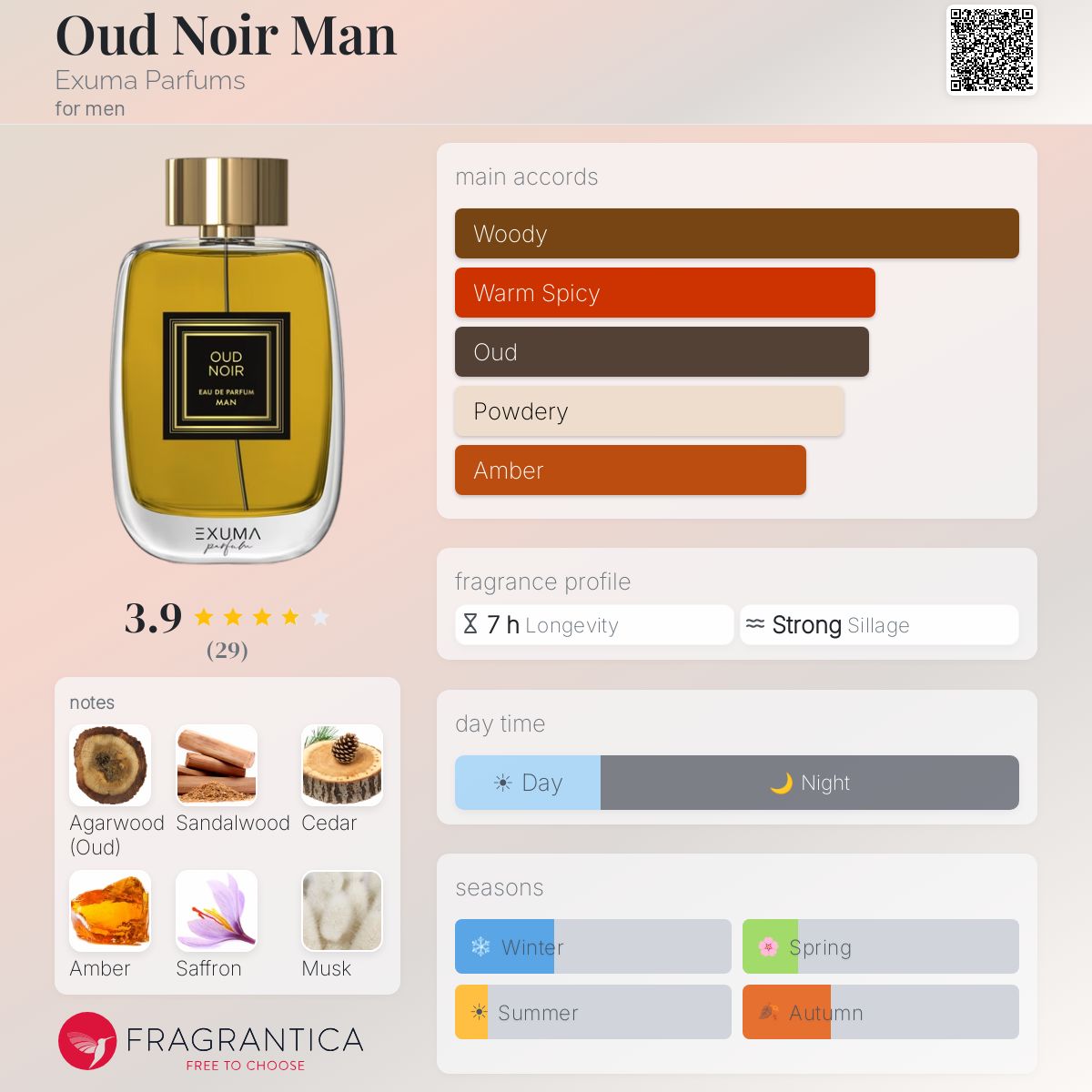 Profile card