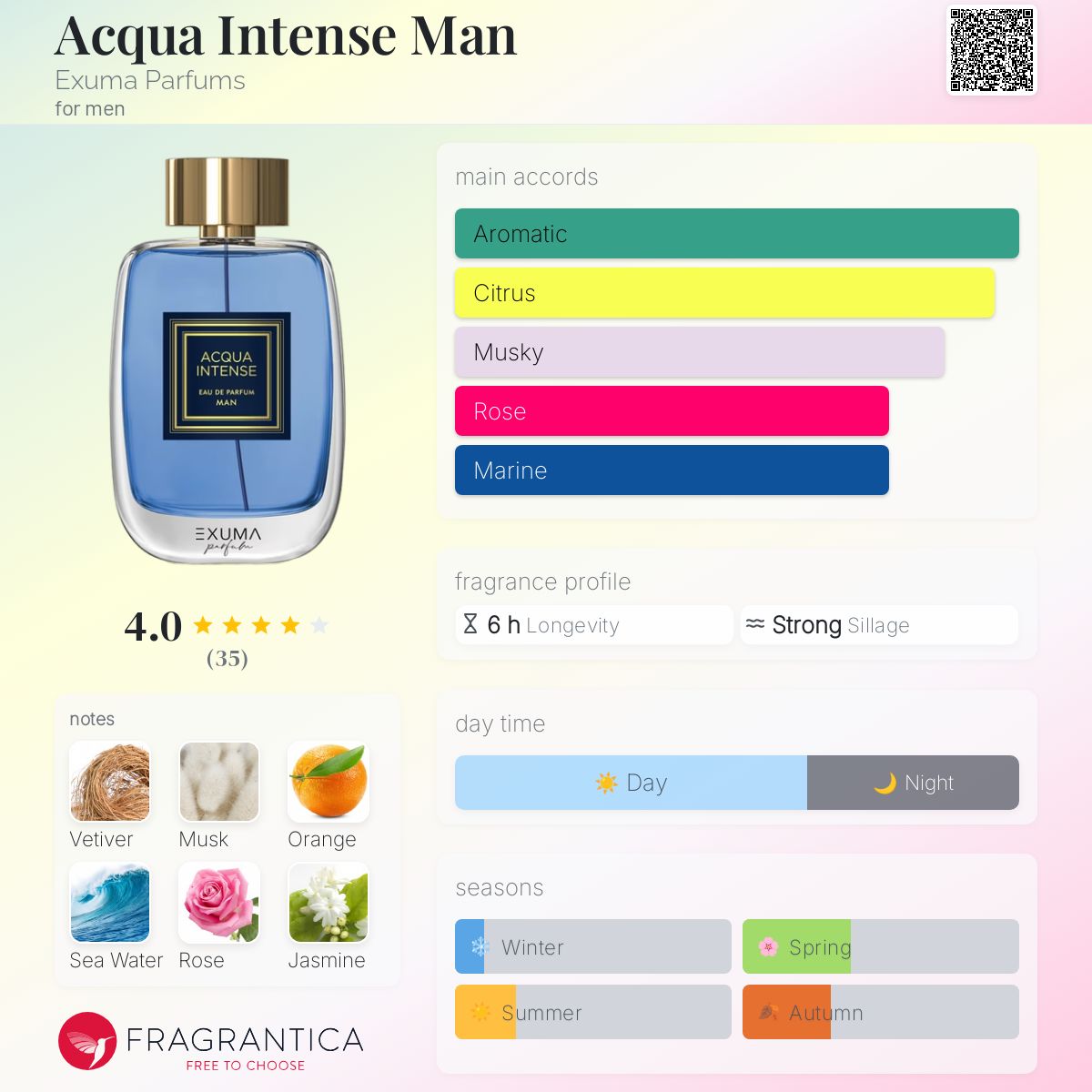 Acqua Intense Man Exuma Parfums cologne - a fragrance for