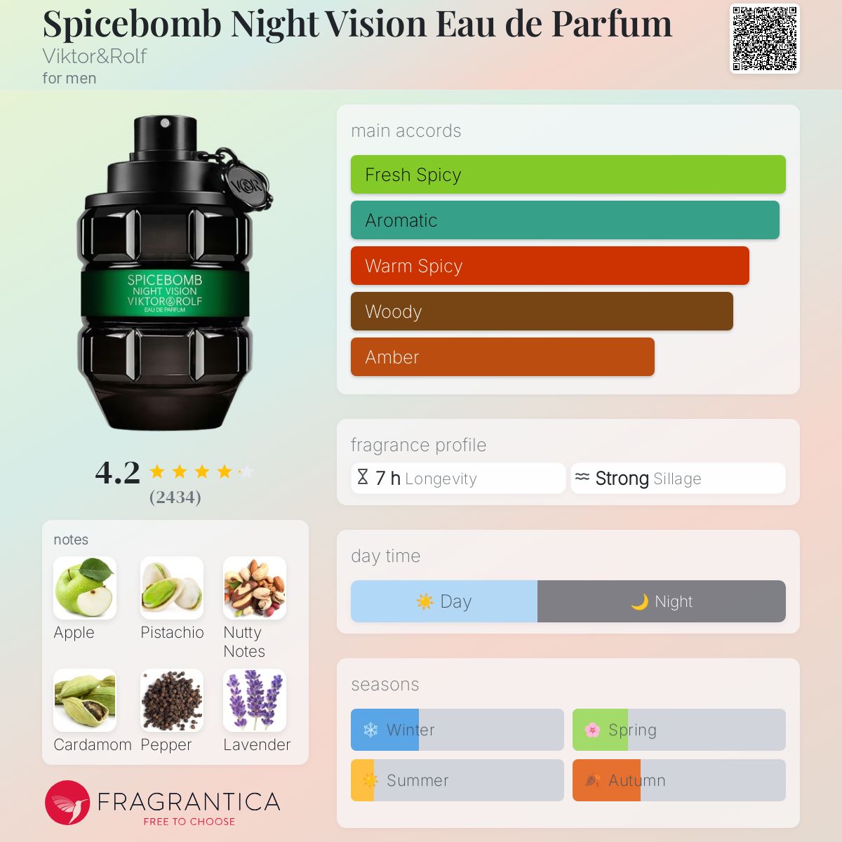 Spicebomb Night Vision Eau de Parfum Viktor&Rolf cologne