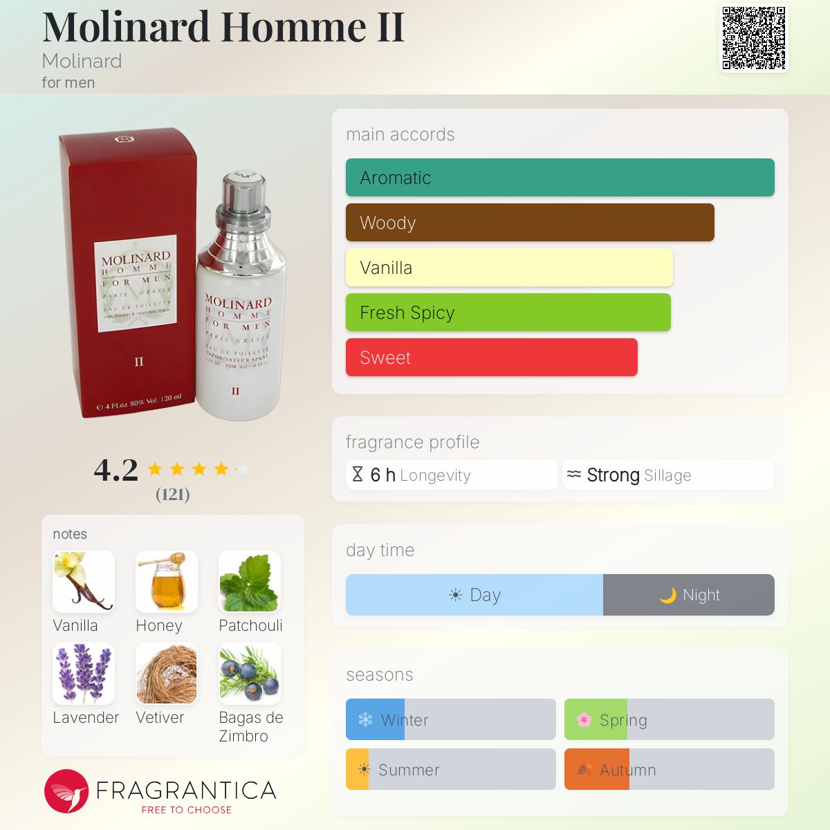 Profile card